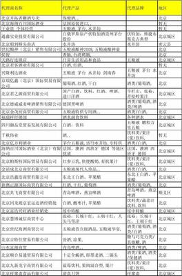 北京酒類經(jīng)銷商與貿(mào)易代理全景 市場(chǎng)格局與名錄指南